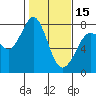 Tide chart for East Beach, Marrowstone Island, Washington on 2024/02/15