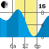 Tide chart for East Beach, Marrowstone Island, Washington on 2024/02/16