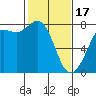 Tide chart for East Beach, Marrowstone Island, Washington on 2024/02/17