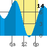 Tide chart for East Beach, Marrowstone Island, Washington on 2024/03/14