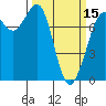 Tide chart for East Beach, Marrowstone Island, Washington on 2024/03/15