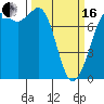 Tide chart for East Beach, Marrowstone Island, Washington on 2024/03/16