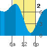 Tide chart for East Beach, Marrowstone Island, Washington on 2024/03/2