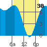 Tide chart for East Beach, Marrowstone Island, Washington on 2024/03/30