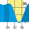 Tide chart for East Beach, Marrowstone Island, Washington on 2024/03/31