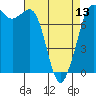 Tide chart for East Beach, Marrowstone Island, Washington on 2024/04/13