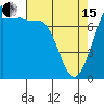 Tide chart for East Beach, Marrowstone Island, Washington on 2024/04/15