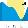 Tide chart for East Beach, Marrowstone Island, Washington on 2024/04/16