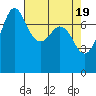 Tide chart for East Beach, Marrowstone Island, Washington on 2024/04/19
