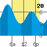 Tide chart for East Beach, Marrowstone Island, Washington on 2024/04/20