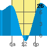 Tide chart for East Beach, Marrowstone Island, Washington on 2024/04/26