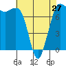 Tide chart for East Beach, Marrowstone Island, Washington on 2024/04/27