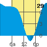 Tide chart for East Beach, Marrowstone Island, Washington on 2024/04/29