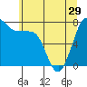Tide chart for East Beach, Marrowstone Island, Washington on 2024/05/29