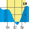 Tide chart for East Beach, Marrowstone Island, Washington on 2024/06/10