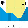 Tide chart for East Beach, Marrowstone Island, Washington on 2024/06/13