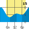 Tide chart for East Beach, Marrowstone Island, Washington on 2024/06/15