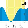 Tide chart for East Beach, Marrowstone Island, Washington on 2024/06/18