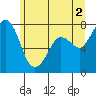 Tide chart for East Beach, Marrowstone Island, Washington on 2024/06/2