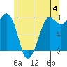 Tide chart for East Beach, Marrowstone Island, Washington on 2024/06/4