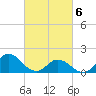 Tide chart for N.C. State Fisheries, North Carolina on 2021/03/6