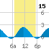 Tide chart for N.C. State Fisheries, North Carolina on 2024/01/15