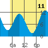 Tide chart for Nachalni Island, Alaska on 2023/06/11