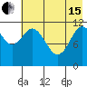 Tide chart for Nachalni Island, Kupreanof Strait, Alaska on 2024/05/15