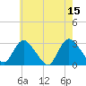 Tide chart for Nacote Creek, U.S. Highway 9 bridge, Mullica River, New Jersey on 2023/05/15