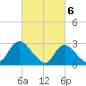 Tide chart for Nacote Creek, U.S. Highway 9 bridge, Mullica River, New Jersey on 2024/03/6