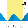 Tide chart for Nacote Creek, U.S. Highway 9 bridge, New Jersey on 2025/04/15