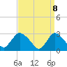 Tide chart for Nacote Creek, U.S. Highway 9 bridge, New Jersey on 2025/04/8