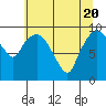 Tide chart for Willapa Bay, Nahcotta, Washington on 2021/05/20