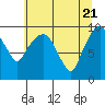 Tide chart for Willapa Bay, Nahcotta, Washington on 2021/05/21