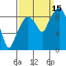 Tide chart for Willapa Bay, Nahcotta, Washington on 2021/09/15