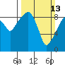Tide chart for Willapa Bay, Nahcotta, Washington on 2022/03/13