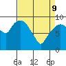 Tide chart for Willapa Bay, Nahcotta, Washington on 2022/04/9