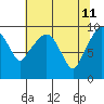 Tide chart for Willapa Bay, Nahcotta, Washington on 2022/05/11