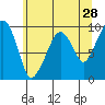 Tide chart for Willapa Bay, Nahcotta, Washington on 2022/05/28