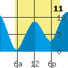 Tide chart for Nahcotta, Washington on 2022/06/11