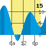 Tide chart for Nahcotta, Washington on 2022/06/15