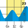 Tide chart for Nahcotta, Washington on 2022/06/23