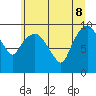 Tide chart for Nahcotta, Washington on 2022/06/8