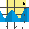 Tide chart for Nahcotta, Washington on 2022/06/9