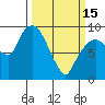 Tide chart for Nahcotta, Washington on 2023/03/15