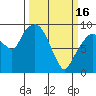 Tide chart for Nahcotta, Washington on 2023/03/16