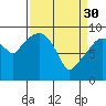 Tide chart for Nahcotta, Washington on 2023/03/30