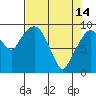 Tide chart for Willapa Bay, Nahcotta, Washington on 2023/04/14