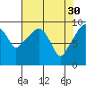 Tide chart for Willapa Bay, Nahcotta, Washington on 2023/04/30
