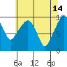 Tide chart for Willapa Bay, Nahcotta, Washington on 2023/05/14